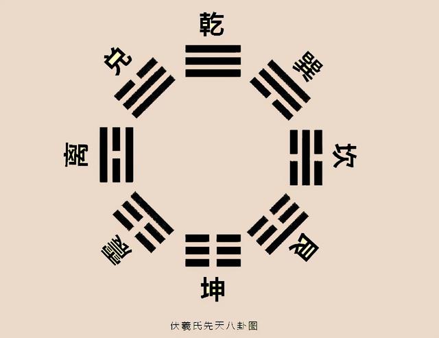 易经64卦卦象、卦辞、爻辞、彖辞、象辞原文完整版-1.jpg