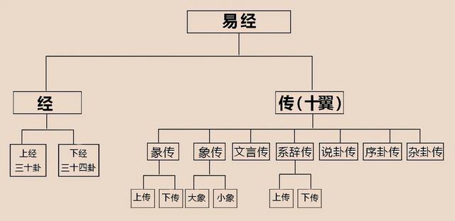 易经64卦卦象、卦辞、爻辞、彖辞、象辞原文完整版-2.jpg