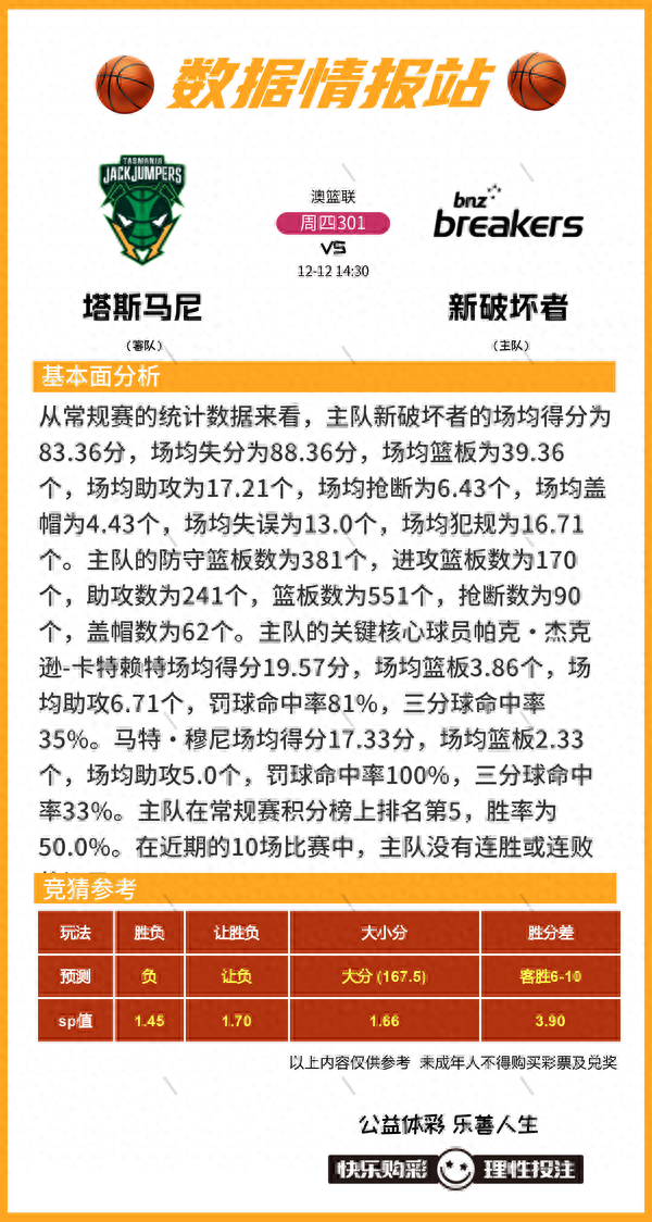 12月12日篮球比赛预测推荐比分进球数 胜负 大小分 数据情报-1.jpg
