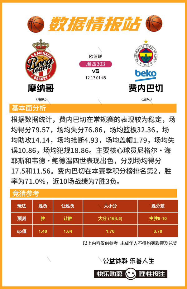 12月12日篮球比赛预测推荐比分进球数 胜负 大小分 数据情报-3.jpg