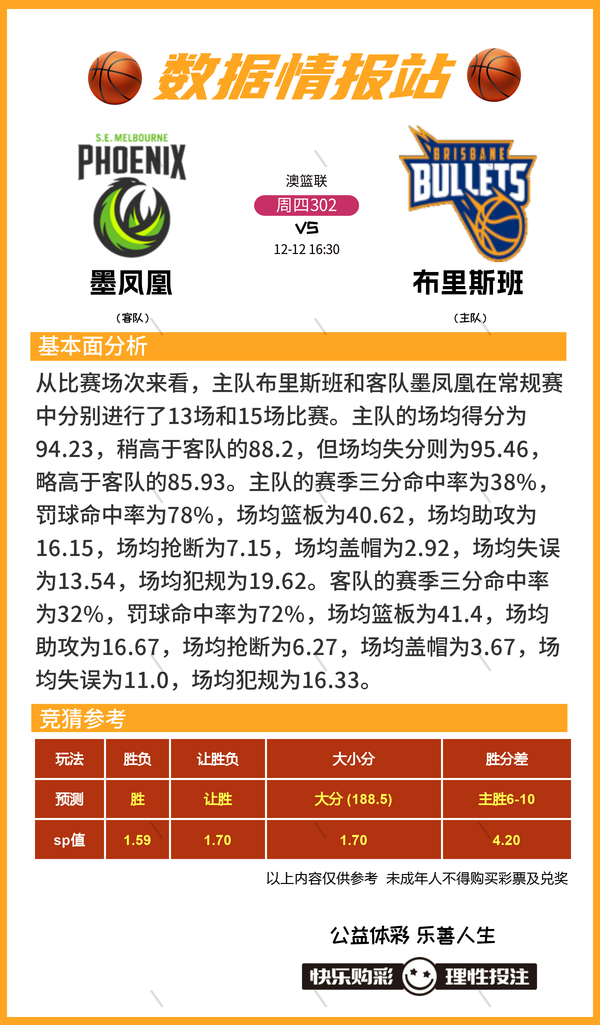 12月12日篮球比赛预测推荐比分进球数 胜负 大小分 数据情报-2.jpg