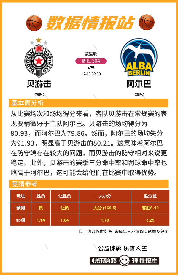 12月12日篮球比赛预测推荐比分进球数 胜负 大小分 数据情报-4.jpg