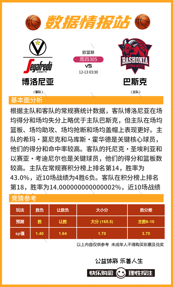 12月12日篮球比赛预测推荐比分进球数 胜负 大小分 数据情报-5.jpg