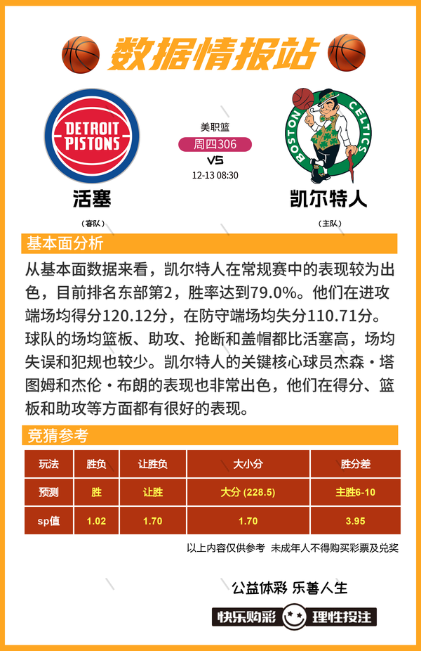 12月12日篮球比赛预测推荐比分进球数 胜负 大小分 数据情报-6.jpg