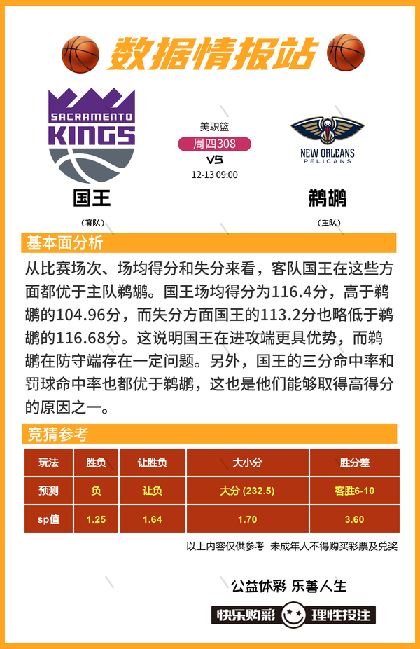 12月12日篮球比赛预测推荐比分进球数 胜负 大小分 数据情报-8.jpg