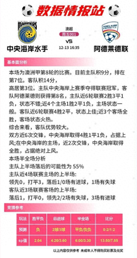 12.13足球情报，弗莱堡vs沃夫斯堡，恩波利vs都灵，比分预测-1.jpg