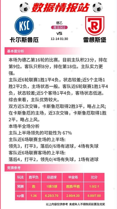 12.13足球情报，弗莱堡vs沃夫斯堡，恩波利vs都灵，比分预测-2.jpg
