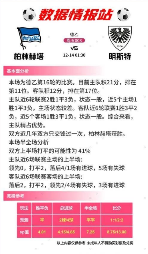 12.13足球情报，弗莱堡vs沃夫斯堡，恩波利vs都灵，比分预测-3.jpg