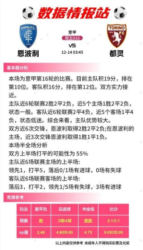 12.13足球情报，弗莱堡vs沃夫斯堡，恩波利vs都灵，比分预测-5.jpg
