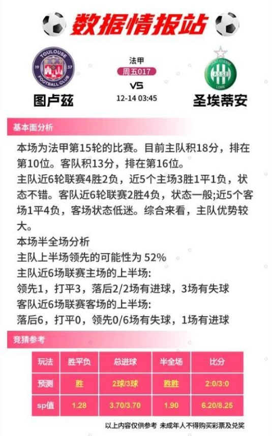 12.13足球情报，弗莱堡vs沃夫斯堡，恩波利vs都灵，比分预测-6.jpg