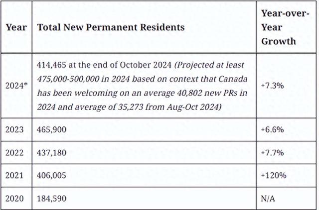 2024再创记录，加拿大今年各省移民有多少？-1.jpg