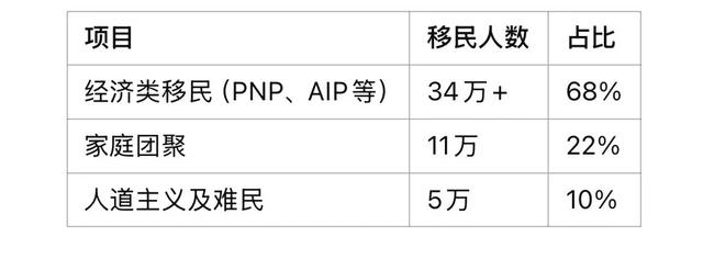 2024年加拿大移民人数再创新高！明年会有哪些调整？-2.jpg