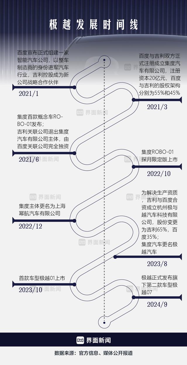 商业头条No.54 | 百度造车梦碎-2.jpg