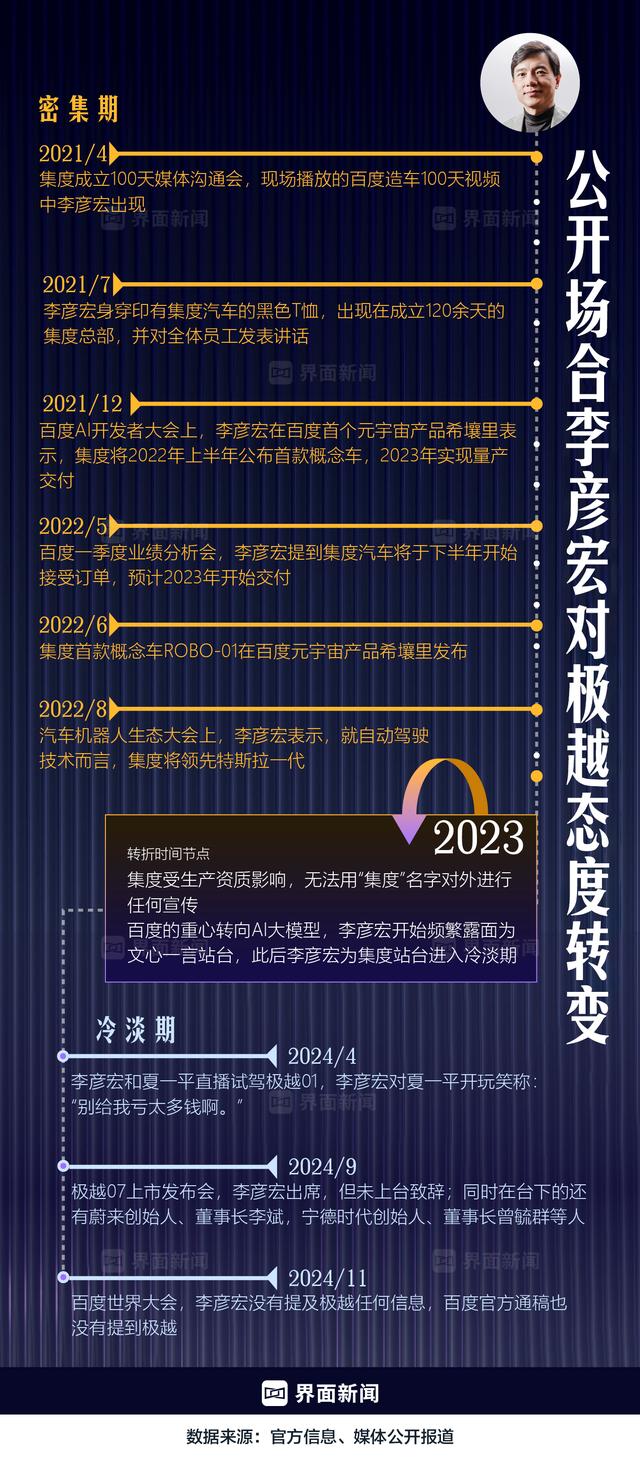 商业头条No.54 | 百度造车梦碎-3.jpg