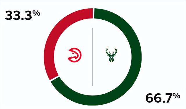 NBA杯半决赛前瞻：四强赌城对决谁将胜出？ESPN看好雷霆雄鹿晋级-3.jpg
