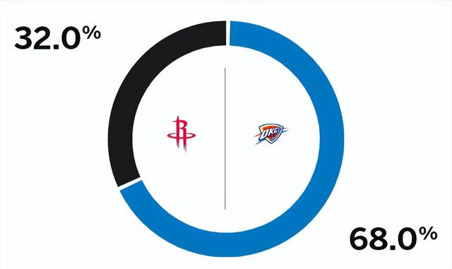 NBA杯半决赛前瞻：四强赌城对决谁将胜出？ESPN看好雷霆雄鹿晋级-5.jpg