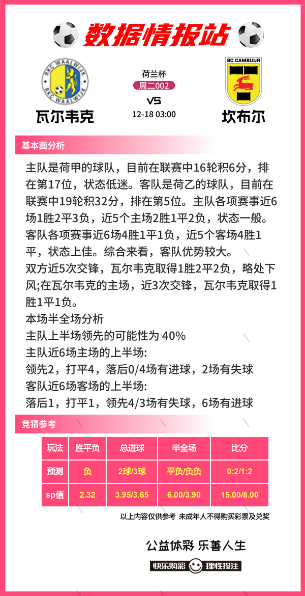 12.17周二：{5场} 竞彩足球比赛看法比分推荐、敦刻尔克vs卡昂-2.jpg