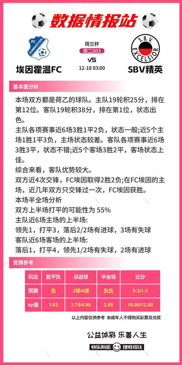 12.17周二：{5场} 竞彩足球比赛看法比分推荐、敦刻尔克vs卡昂-3.jpg