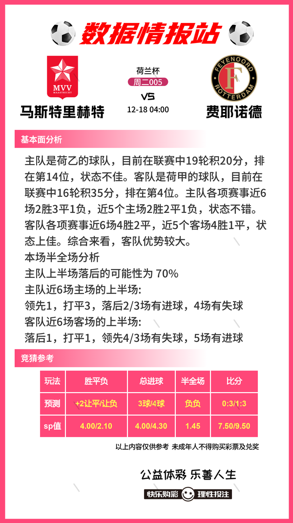 12.17周二：{5场} 竞彩足球比赛看法比分推荐、瓦尔韦克vs坎布尔-5.jpg