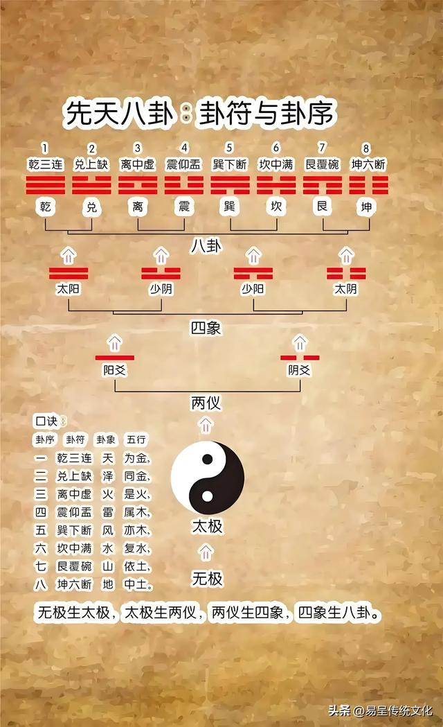 八卦智慧多元生活映射-2.jpg