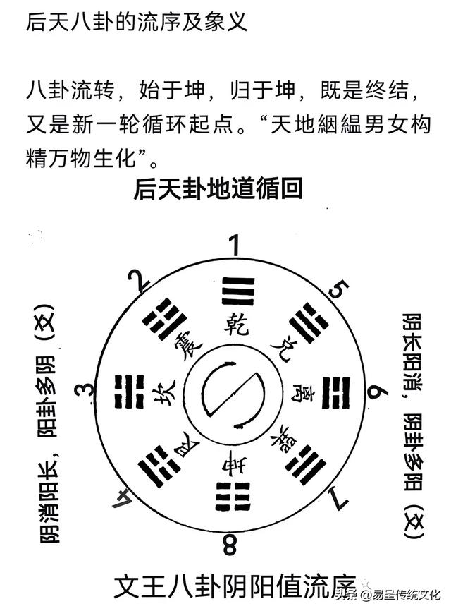 八卦智慧多元生活映射-3.jpg