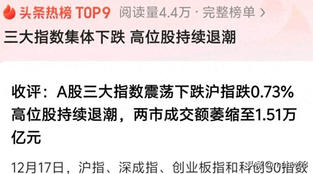 评“头条热榜:三大指数集体下跌，高位股持续退潮”-1.jpg