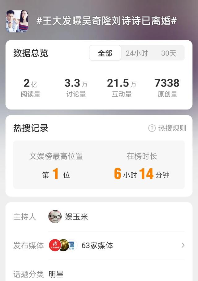 多位明星夫妻离婚，均注销关联公司，刘诗诗吴奇隆离婚疑似成事实-2.jpg