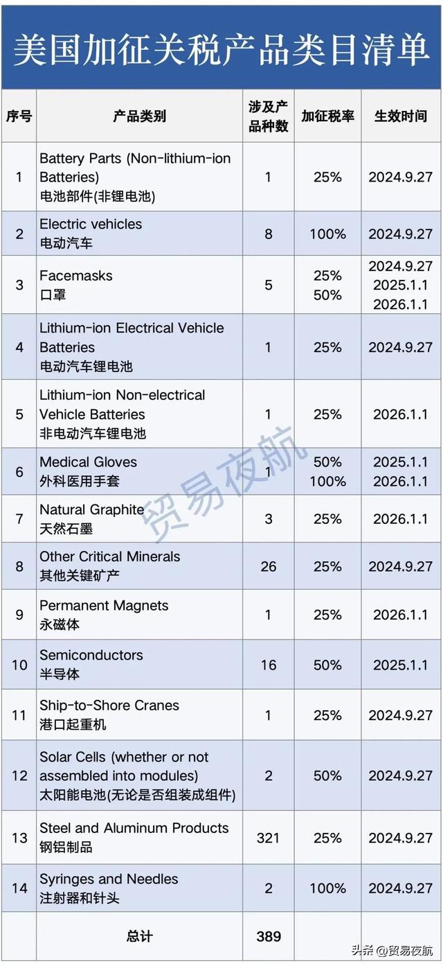 突发！加拿大已决定对中国产品加征关税！将很快公布具体清单-4.jpg