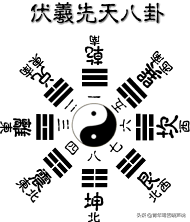 传统风水文化的八卦有几种？有什么差别？-2.jpg