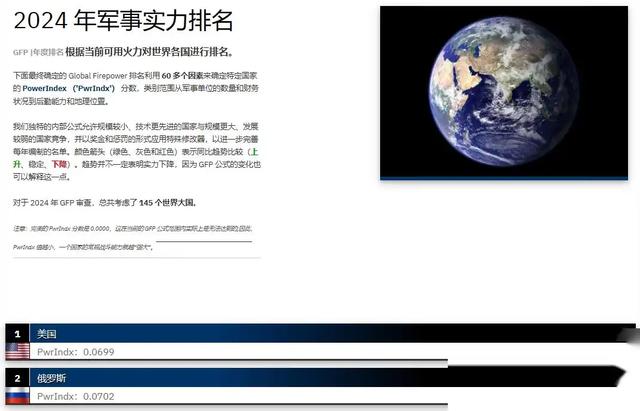 全球最新军事排行：打了这么多年仗的俄罗斯，排名还领先中国-20.jpg
