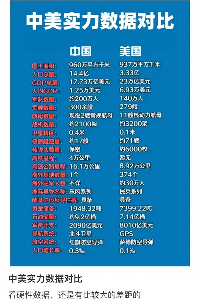 中美军事力量深度对比：各有千秋，差距渐缩-1.jpg