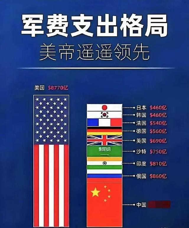 中美军事力量深度对比：各有千秋，差距渐缩-7.jpg