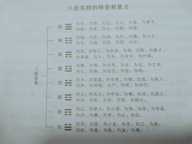 八卦名称的转变及意义-2.jpg