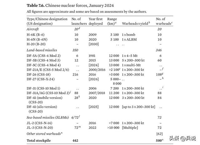 美军事报告出炉，中国拥有1000枚核弹？布林肯下台前说了句实话-3.jpg