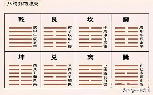 八卦六爻:什么是“比”？什么是“应”？-1.jpg