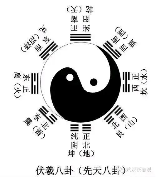 太极与八卦：到底隐藏了什么玄机？-2.jpg