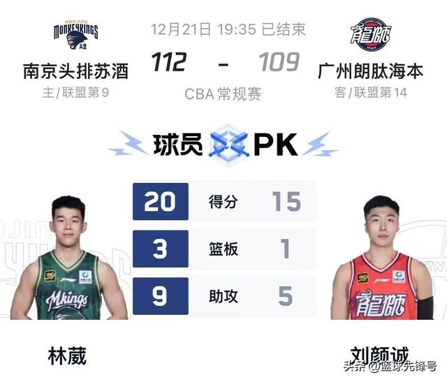 CBA太疯狂了！随着广东队负广厦，同曦胜广州队，CBA排名大变化-4.jpg