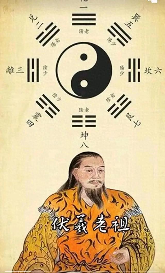 八卦的由来-1.jpg