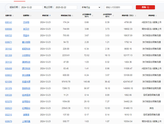 A股头条：6家上市公司或相关方被立案调查！证监会发声，支持投资者追究违法违规者的民事损害赔偿责任；中美贸易出现新变化；本周A股解禁市值逾622亿元-2.jpg