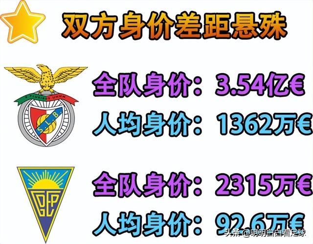 葡超：本菲卡vs埃斯托里尔！到处都是破绽，找不到一个能夸的点？-5.jpg