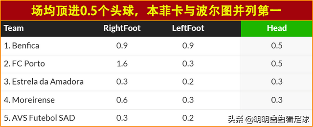 葡超：本菲卡vs埃斯托里尔！到处都是破绽，找不到一个能夸的点？-6.jpg