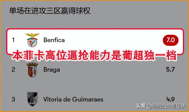 葡超：本菲卡vs埃斯托里尔！到处都是破绽，找不到一个能夸的点？-7.jpg