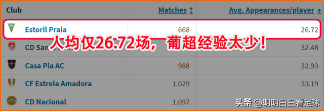 葡超：本菲卡vs埃斯托里尔！到处都是破绽，找不到一个能夸的点？-9.jpg