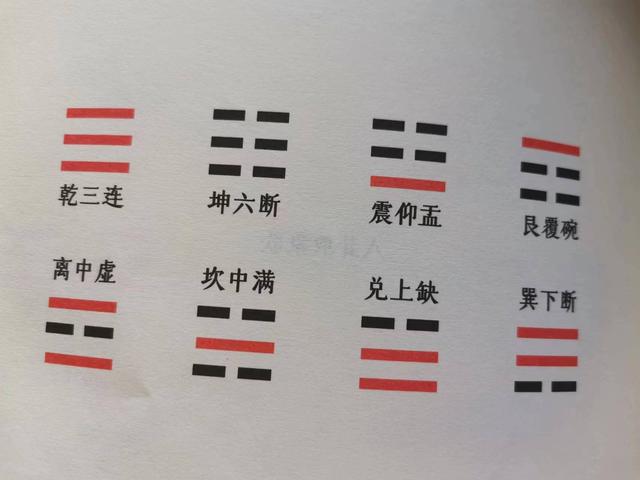 易经八卦各代表什么？-2.jpg