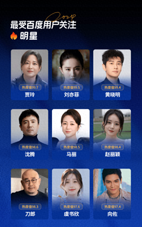 2024年明星热度排名出炉，贾玲完胜刘亦菲，马丽超赵丽颖位列第五-1.jpg
