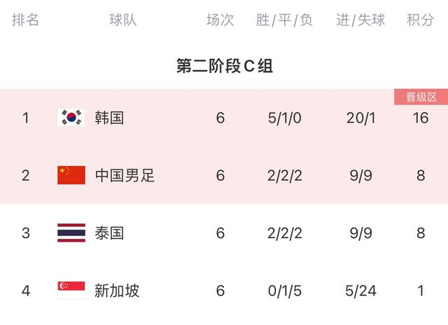 中国足球这一年：反腐继续李铁案宣判，世预赛成就年轻人崛起-3.jpg