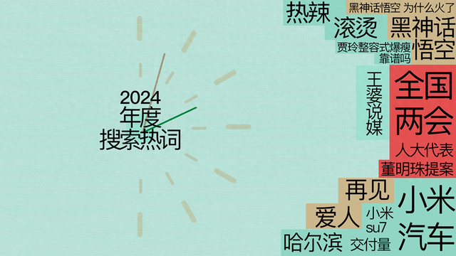 十个头条，看完2024-1.jpg