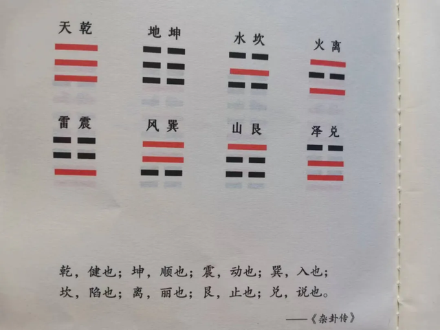 “八卦”各象征人类的什么特性？-3.jpg