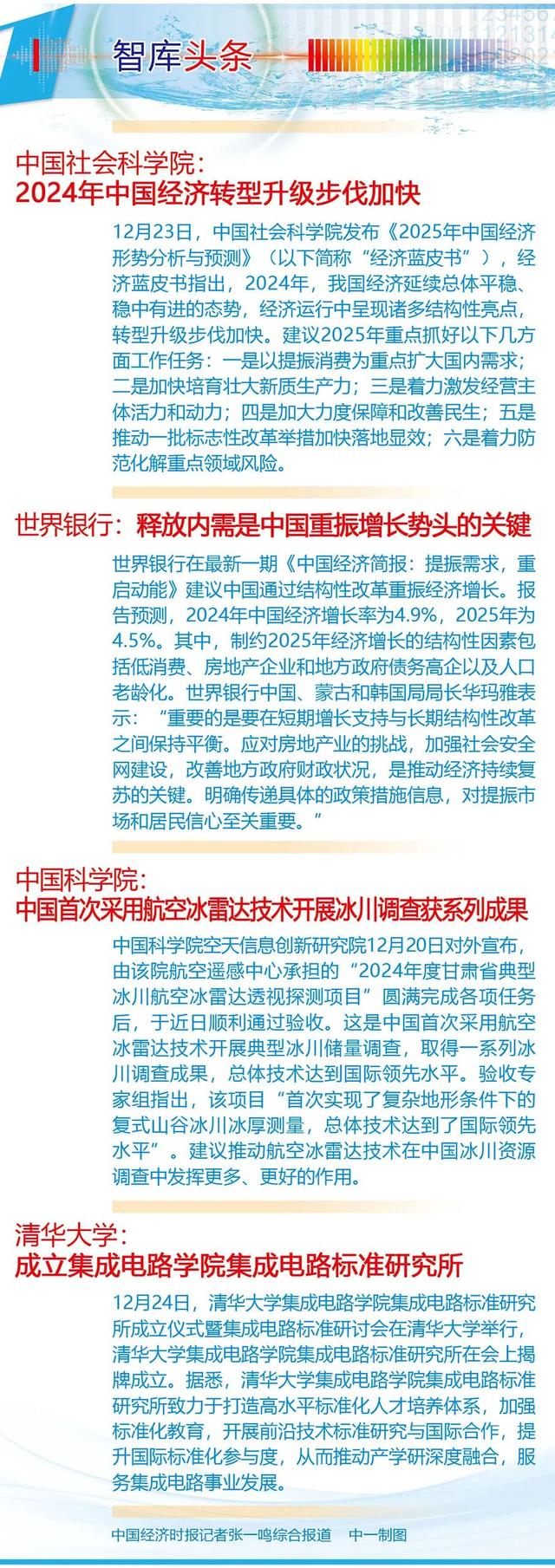 智库头条（2024年12月27日）-2.jpg
