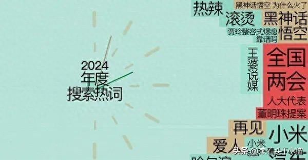 十个头条，看完2024-1.jpg